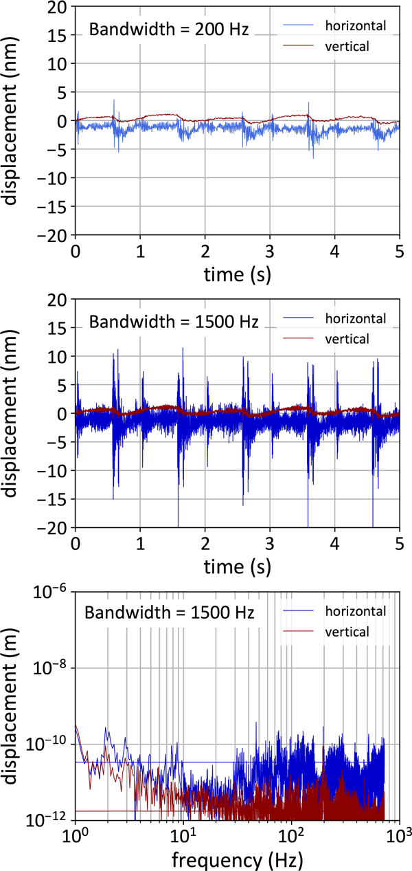 optical-cryostat-attodry800xs-selected-measurements.png