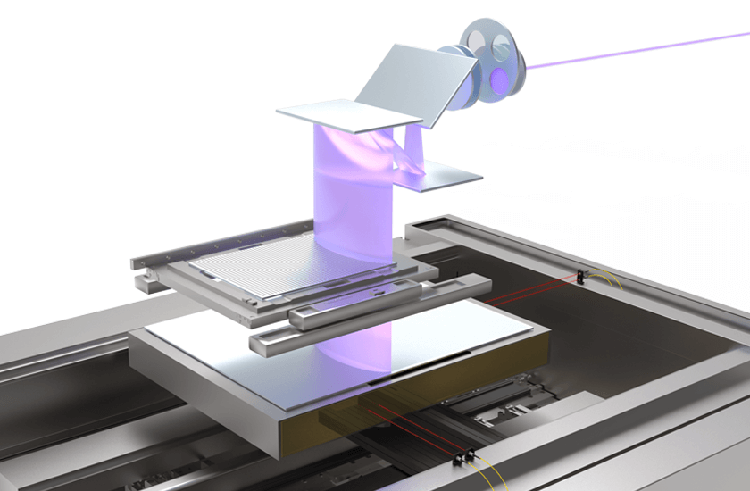 Large Scale Multi-Axis Motion Control