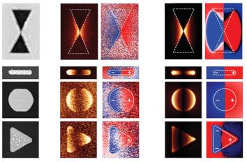 Analyzing Optical nano Antennas VIS neaSCOPE+s