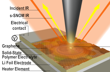Solid State Battery IR neaSCOPE+s