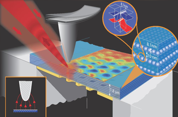 Studying superlensing and meta materials IR neaSCOPE+s