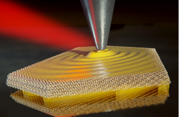 THz Plasmon Polaritons THz neaSCOPE+s