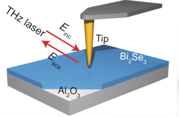 THz Polaritons Nanoimaging THz neaSCOPE+s